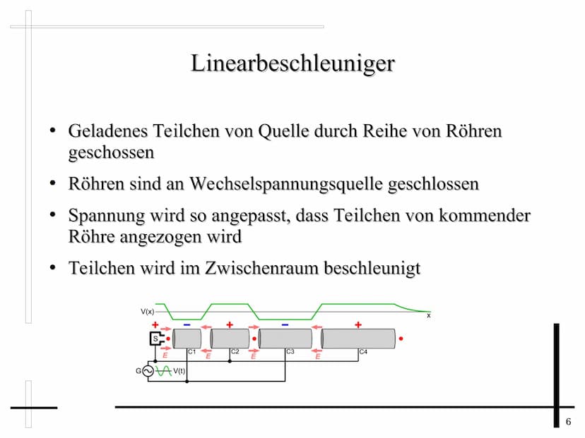 Teilchenbeschleuniger
1 1.Allgemeines
1.1 Geschichte
1.2 Grundlegendes
2.Beschleuniger
2.1 Linearbeschleuniger
2.2 Zyklotron
2.3 Synchrotron