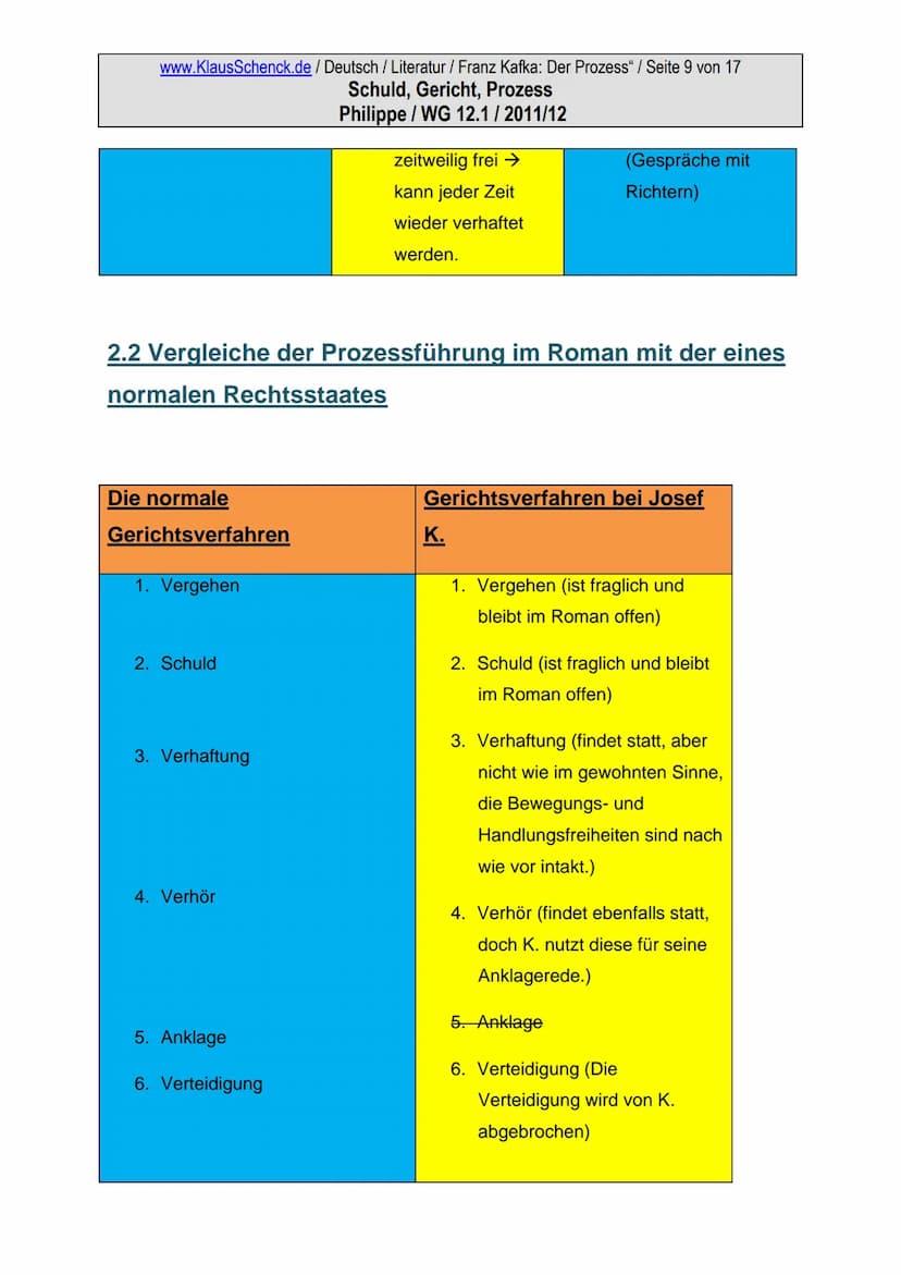 www.KlausSchenck.de/ Deutsch / Literatur / Franz Kafka: Der Prozess" / Seite 1 von 17
Schuld, Gericht, Prozess
Philippe / WG 12.1 / 2011/12
