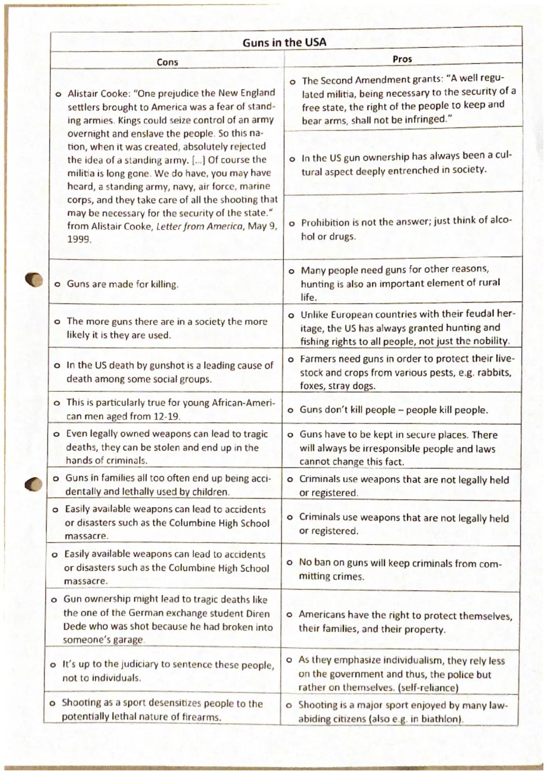 ## Gun Control

(

Θ

•Bill of Right: it's the right of
people to have weapons.

constitutional right

•no owner is going to give
ils gun

•