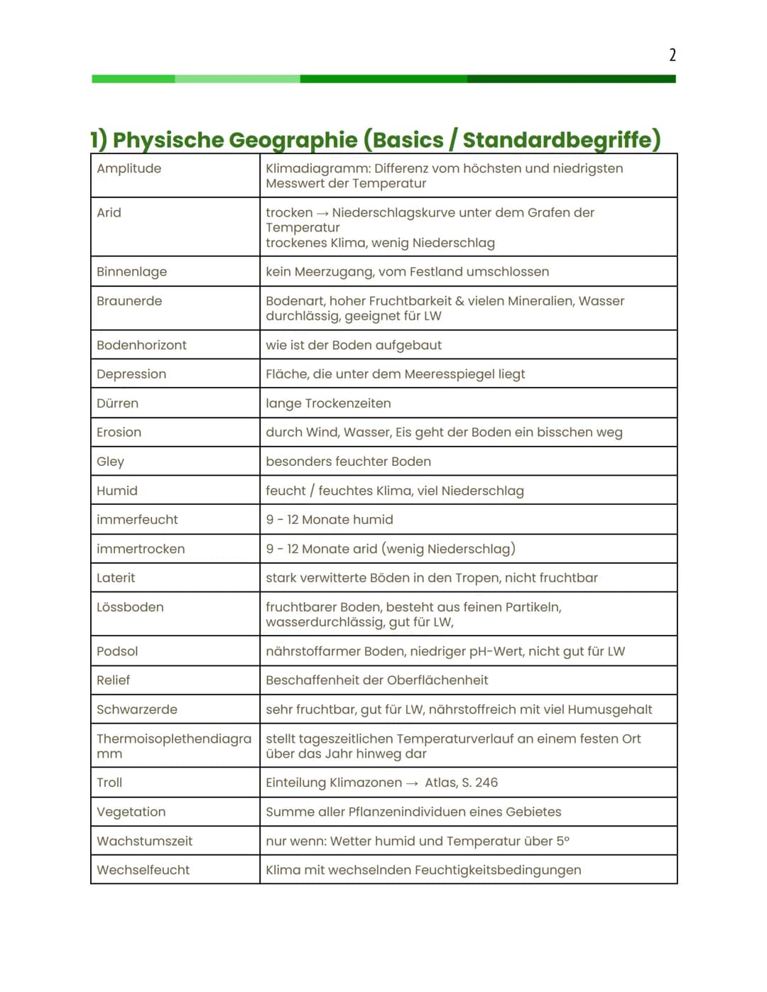 Geographie
Leistungskurs
Abitur 2024
Jay, Q2 Inhaltsverzeichnis
1) Physische Geographie (Basics / Standardbegriffe)
2) Methoden
✰ eine Lokal