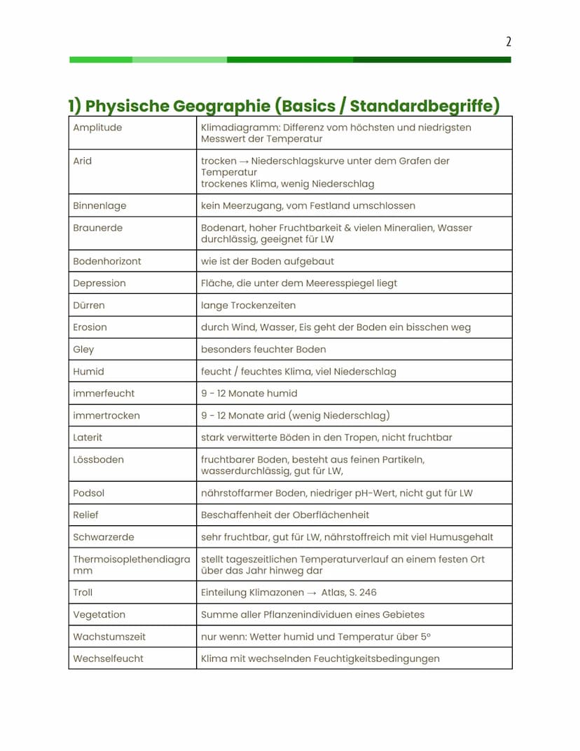 Geographie
Leistungskurs
Abitur 2024
Jay, Q2 Inhaltsverzeichnis
1) Physische Geographie (Basics / Standardbegriffe)
2) Methoden
✰ eine Lokal