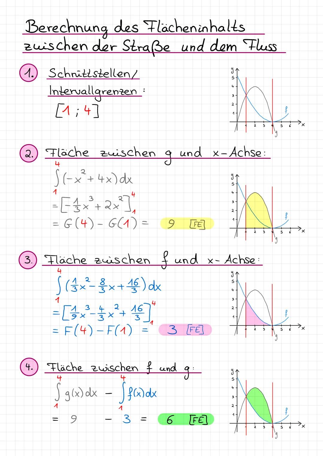 # Berechnung des Flächeninhalts
zuischen der Straße und dem Fluss

1. Schnittstellen/
Intervallgrenzen:
[1;4]

2. Fläche zuischen g und x-Ac