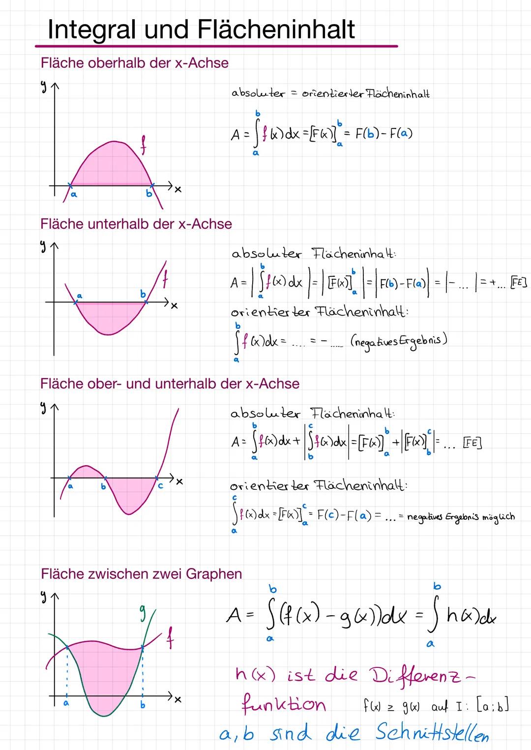 # Berechnung des Flächeninhalts
zuischen der Straße und dem Fluss

1. Schnittstellen/
Intervallgrenzen:
[1;4]

2. Fläche zuischen g und x-Ac