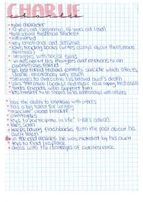 Know The perks of being a wallflower - Charaktere  thumbnail