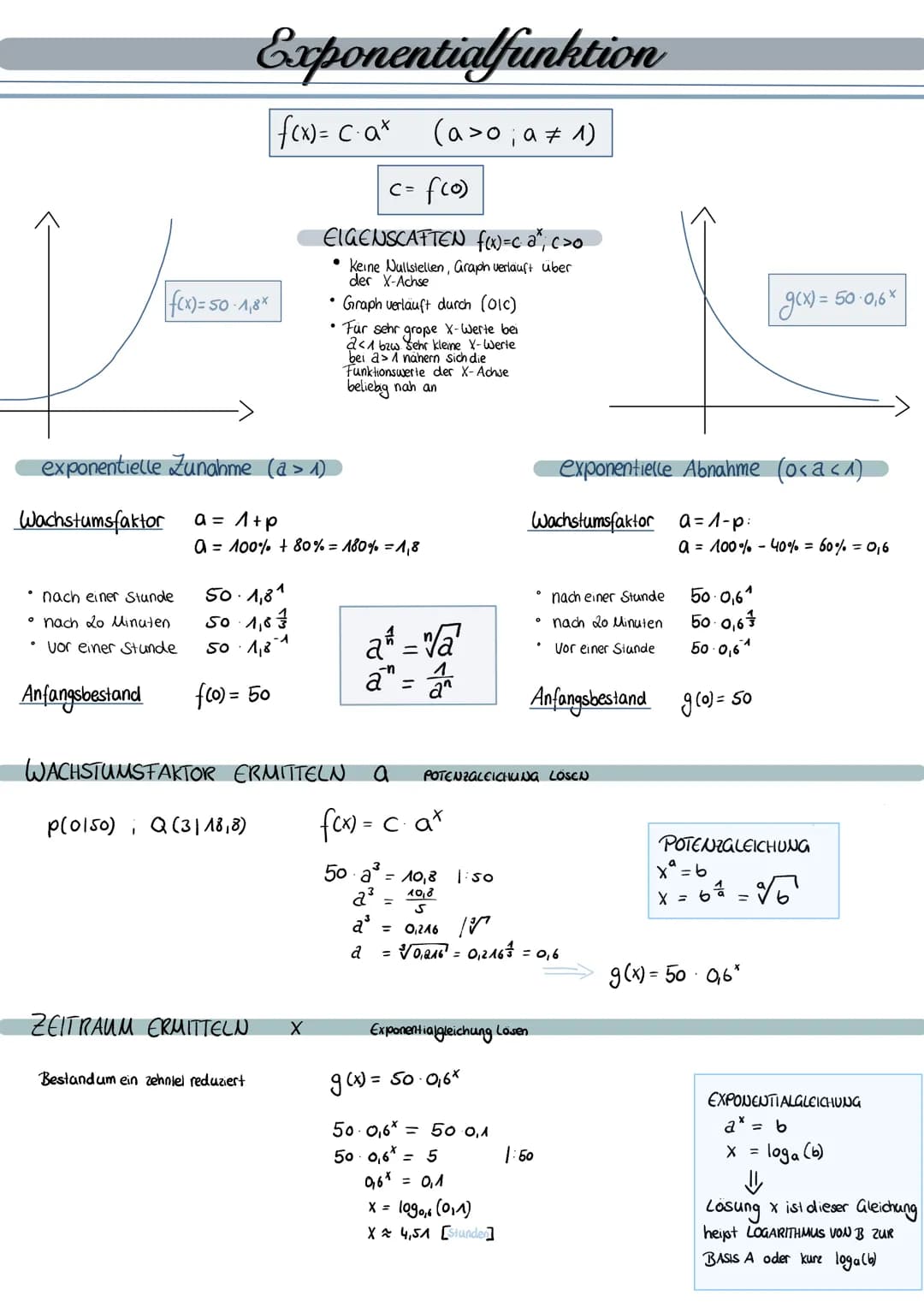 FOTOMJI
n
exponentielles Wachstum / Zerfall
f(x) =
f'(x) = c.ln(a) ağ
exponentielles Wachstum
G (0): a = G(1)
G(1) a
G(0)
1
G (n)
24
48
2
77