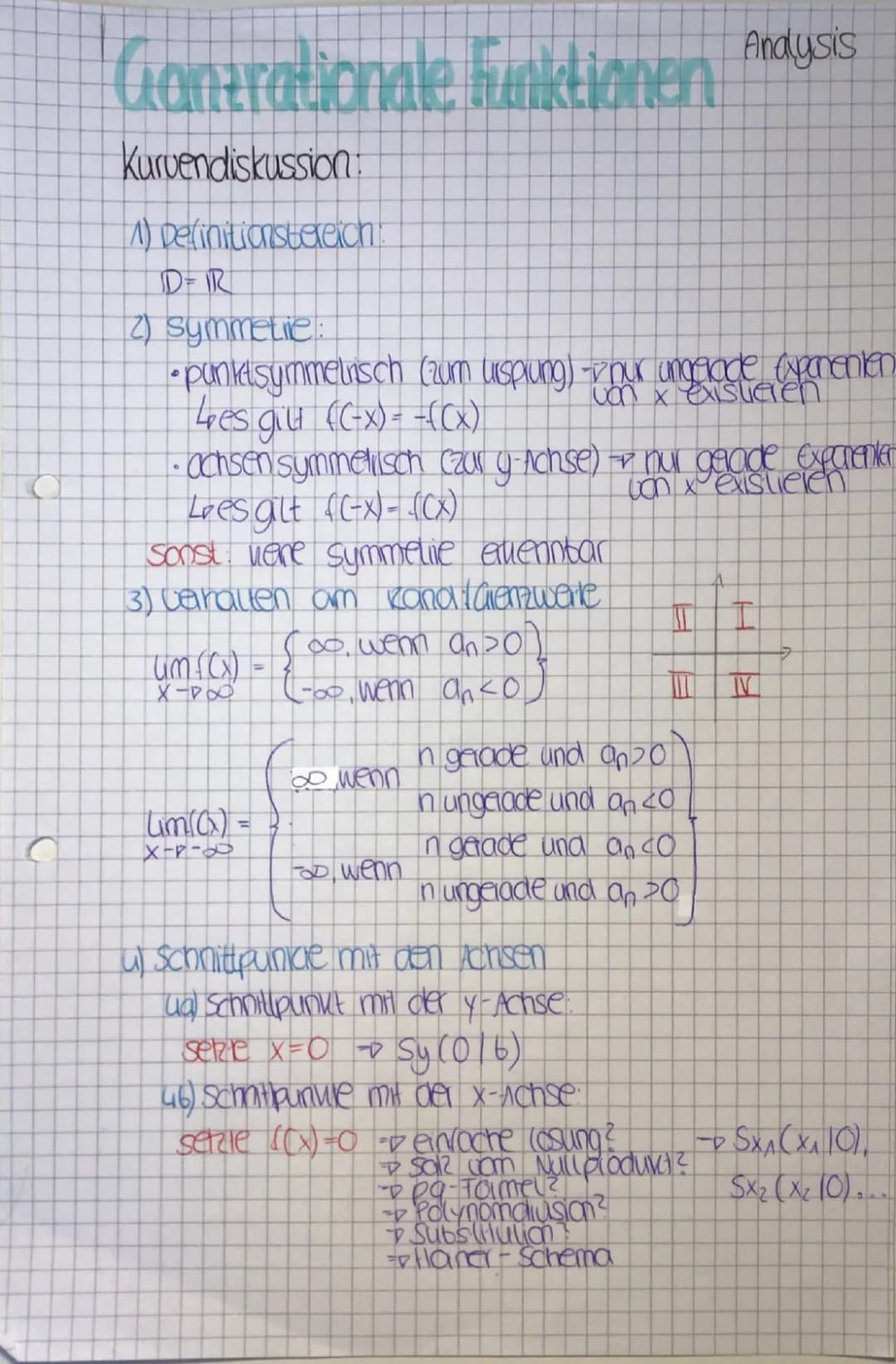 Ganzrationale Funktionen 