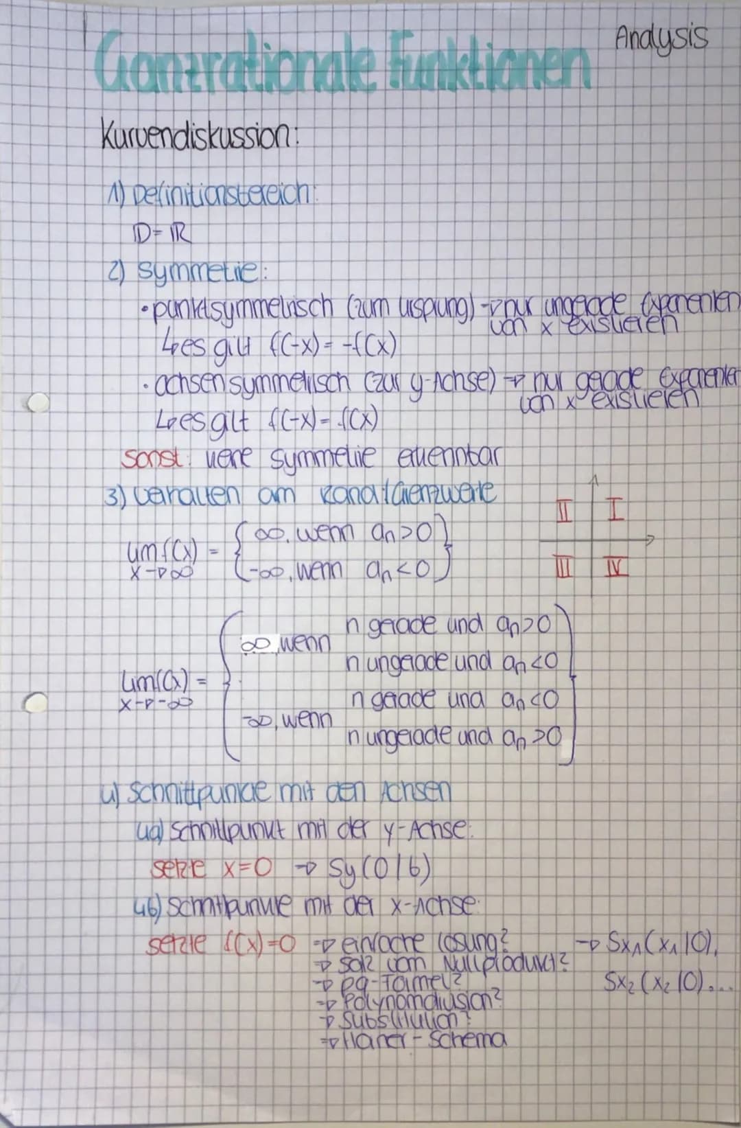 Contrationale Funktionen Andysis
Kurvendiskussion:
1) Definitionsbereich
ID = IR
(2) symmetie
• punktsymmeinsch (20m ursprung) - hur ungelad