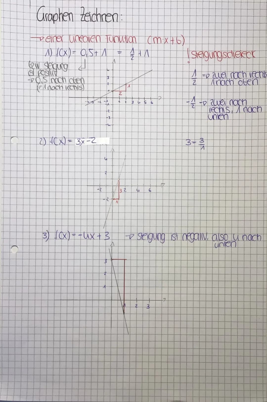Contrationale Funktionen Andysis
Kurvendiskussion:
1) Definitionsbereich
ID = IR
(2) symmetie
• punktsymmeinsch (20m ursprung) - hur ungelad