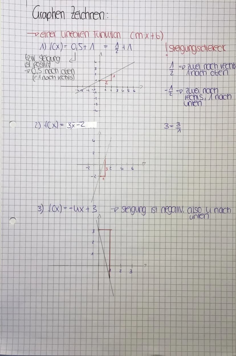 Contrationale Funktionen Andysis
Kurvendiskussion:
1) Definitionsbereich
ID = IR
(2) symmetie
• punktsymmeinsch (20m ursprung) - hur ungelad
