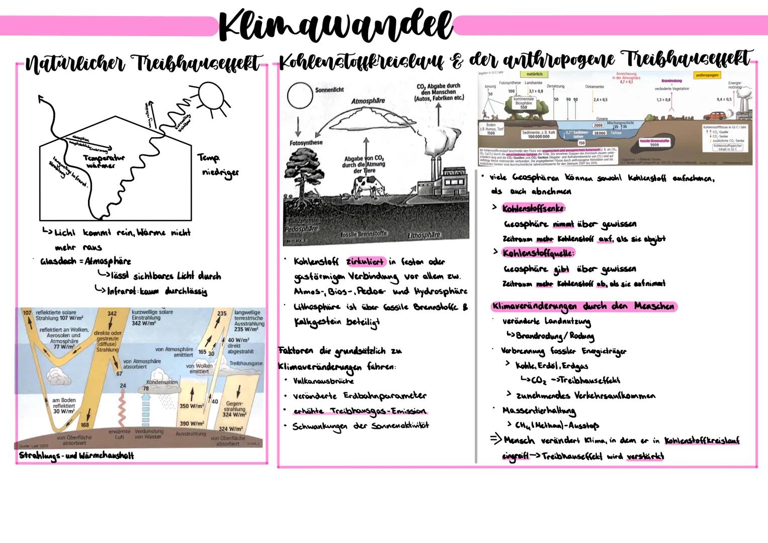 Klimawandel
-Natürlicher Treibhauseffekt Kohlenstoffreiclay & der anthropogene Treibhanceffekt
CO, Abgabe durch
den Menschen
(Autos, Fabrike
