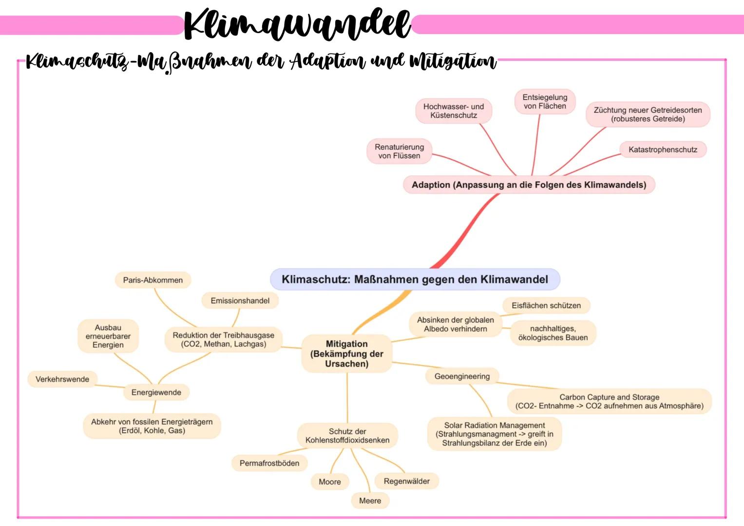 Klimawandel
-Natürlicher Treibhauseffekt Kohlenstoffreiclay & der anthropogene Treibhanceffekt
CO, Abgabe durch
den Menschen
(Autos, Fabrike