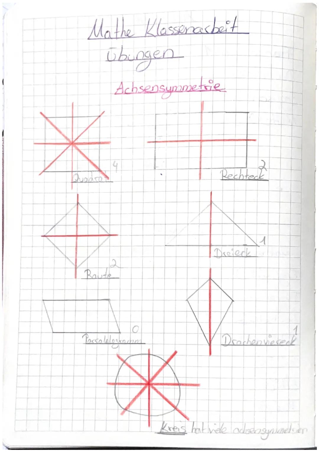Mathe Klassenarbeit
übungen
Achsensymmetrie

4
Quadra

2
Rechteck

Dreieck

2
Route
1

Passolaloskamm

1
Drachenvieseck

Kreis hat viele ads
