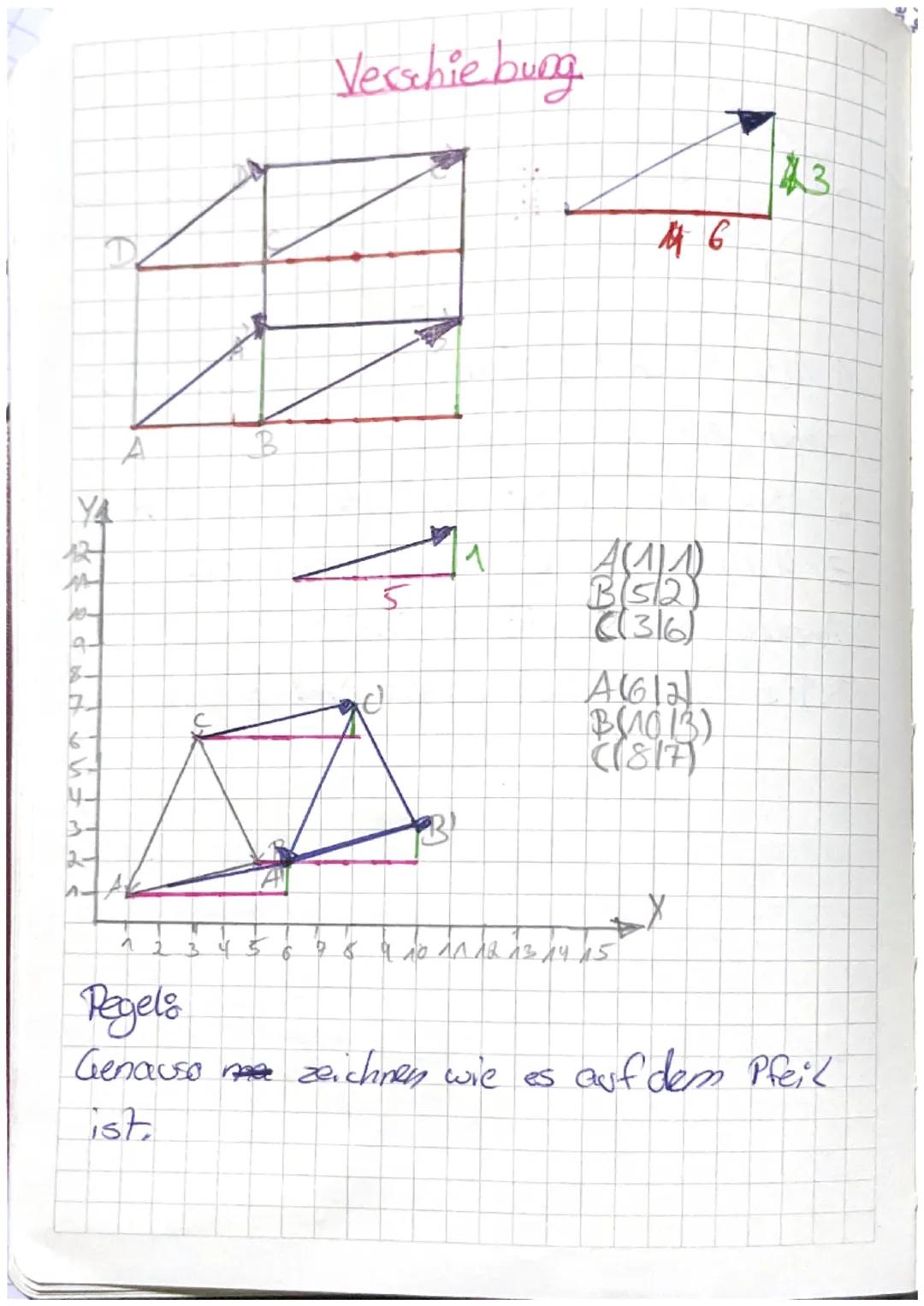 Mathe Klassenarbeit
übungen
Achsensymmetrie

4
Quadra

2
Rechteck

Dreieck

2
Route
1

Passolaloskamm

1
Drachenvieseck

Kreis hat viele ads