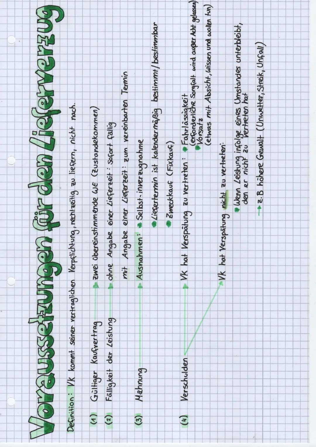 BRUNNEN
Rechte des Käufers bei
Lieferverzug
ohne Nachfristsetzung
(1) auf Erfüllung des KV (-nachträgliche Lieferung)
bestehen
wenn Käufer d