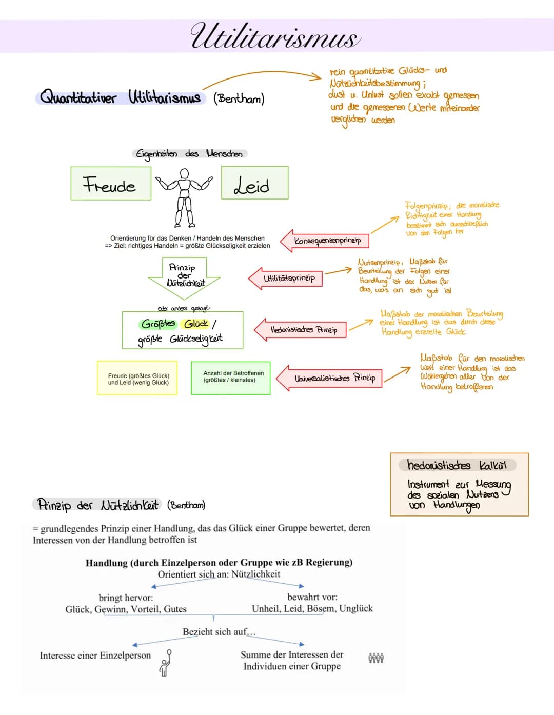 Quantitativer Utilitarismus (Bentham)
Eigenheiten des Menschen
Freude
Utilitarismus
Orientierung für das Denken / Handeln des Menschen
=> Zi