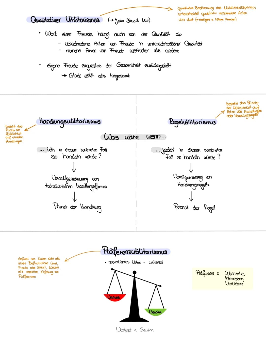 Quantitativer Utilitarismus (Bentham)
Eigenheiten des Menschen
Freude
Utilitarismus
Orientierung für das Denken / Handeln des Menschen
=> Zi