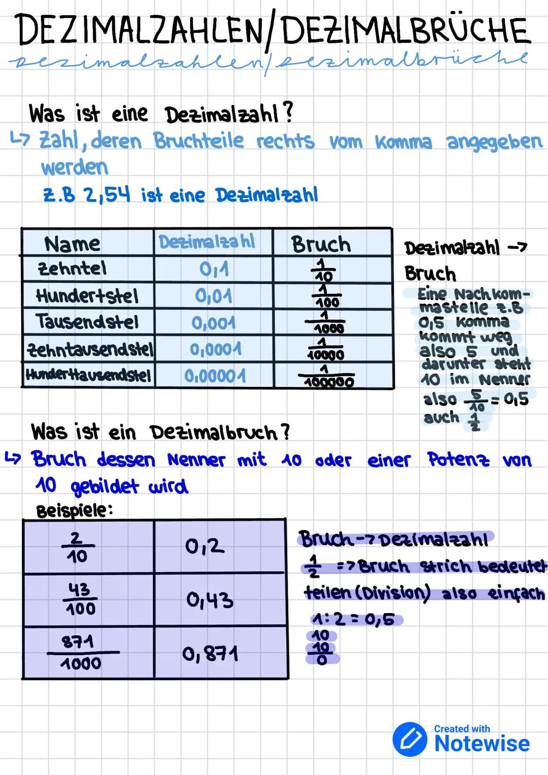# DEZIMALZAHLEN/DEZIMALBRÜCHE

ahlen/sezimalbrüche

Was ist eine Dezimalzahl?
L7 Zahl, deren Bruchteile rechts vom Komma angegeben
werden

2