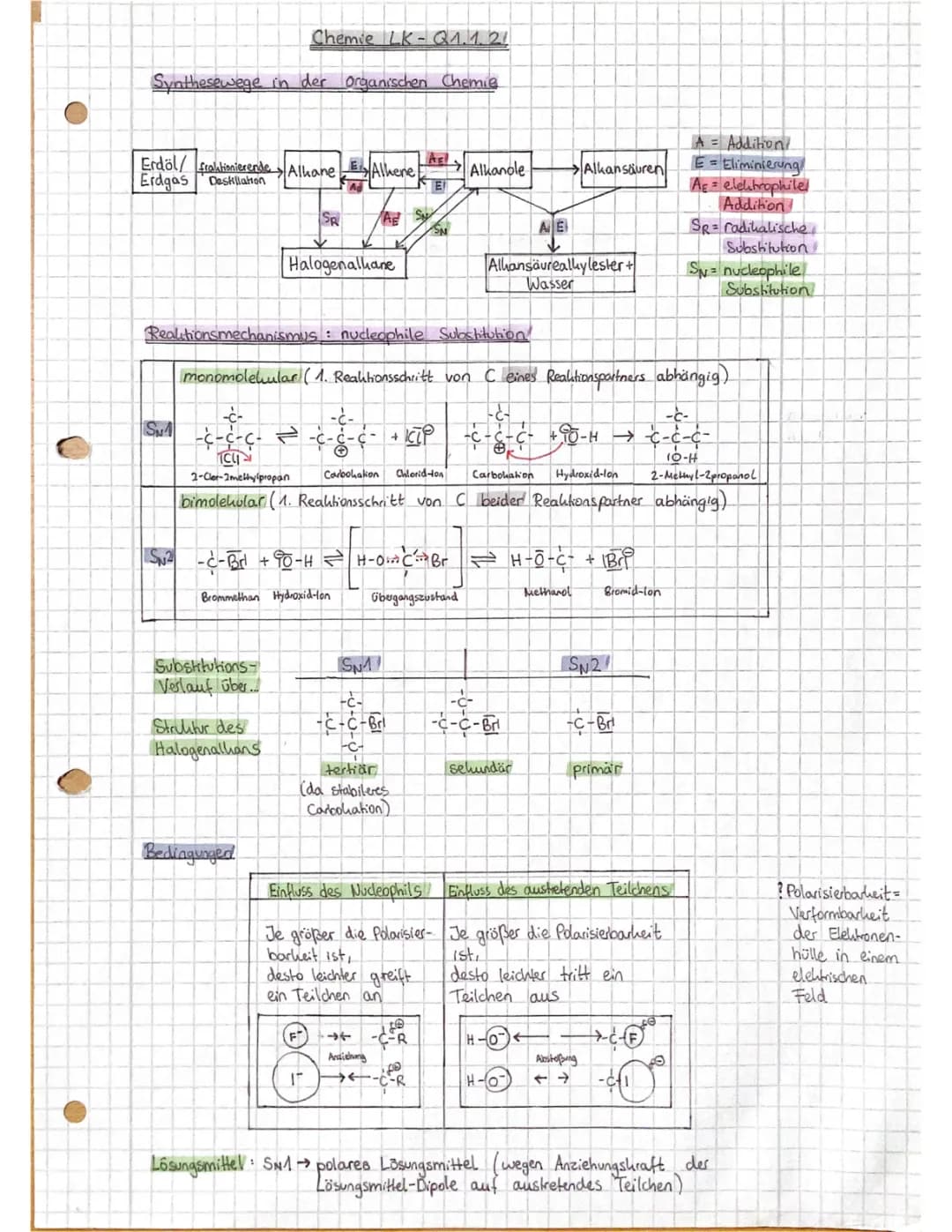 Fraktionierte Destillation von Erdöl und Nucleophile Substitution einfach erklärt