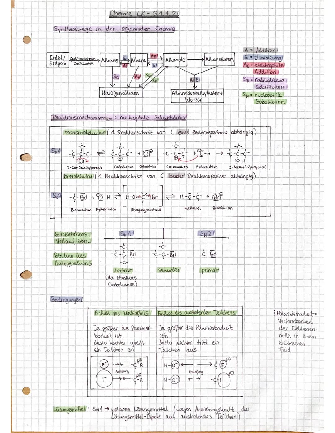 C
Chemie LK - Q1.1.21
Synthesewege in der Organischen Chemie
Erdöl/ fraktionierende > Allane
Erdgas
Destillation
SN1
Substitutions-
Verlauf 