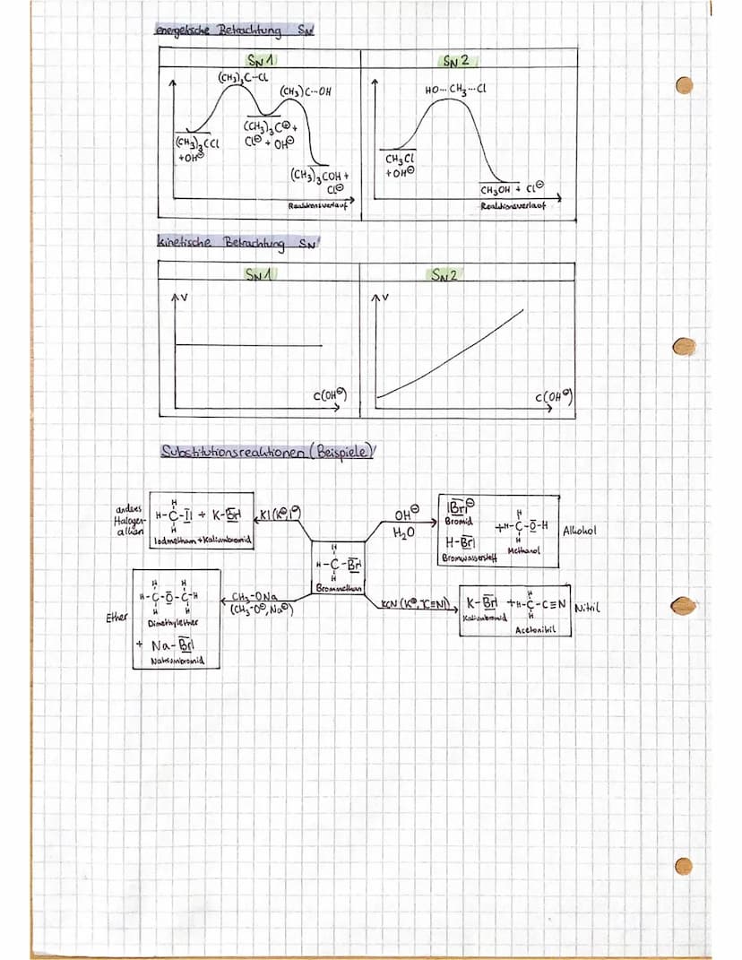 C
Chemie LK - Q1.1.21
Synthesewege in der Organischen Chemie
Erdöl/ fraktionierende > Allane
Erdgas
Destillation
SN1
Substitutions-
Verlauf 