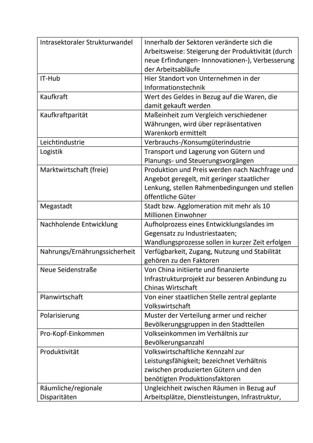Wirtschaft und Entwicklung
Fachbegriffe:
Ausländische Direktinvestitionen Kapitalanlagen im Ausland durch Immobilien,
Gründung von Auslandsn