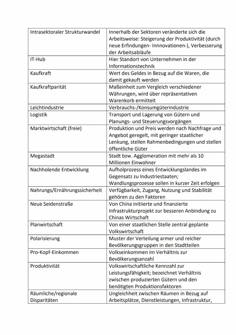 Wirtschaft und Entwicklung
Fachbegriffe:
Ausländische Direktinvestitionen Kapitalanlagen im Ausland durch Immobilien,
Gründung von Auslandsn