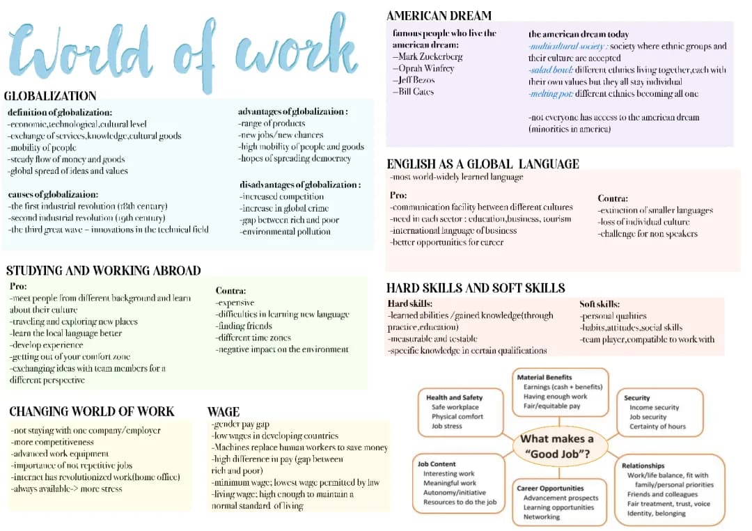 World of work / Globalization 