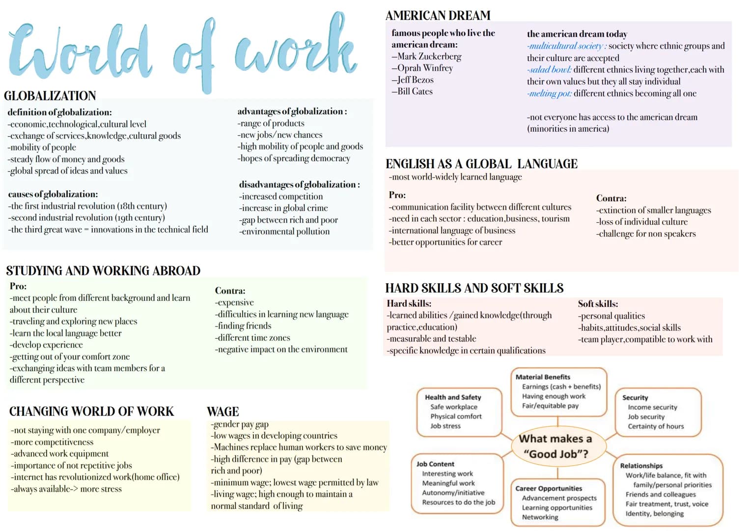 World of work
GLOBALIZATION
definition of globalization:
-economic, technological, cultural level
-exchange of services,knowledge, cultural 