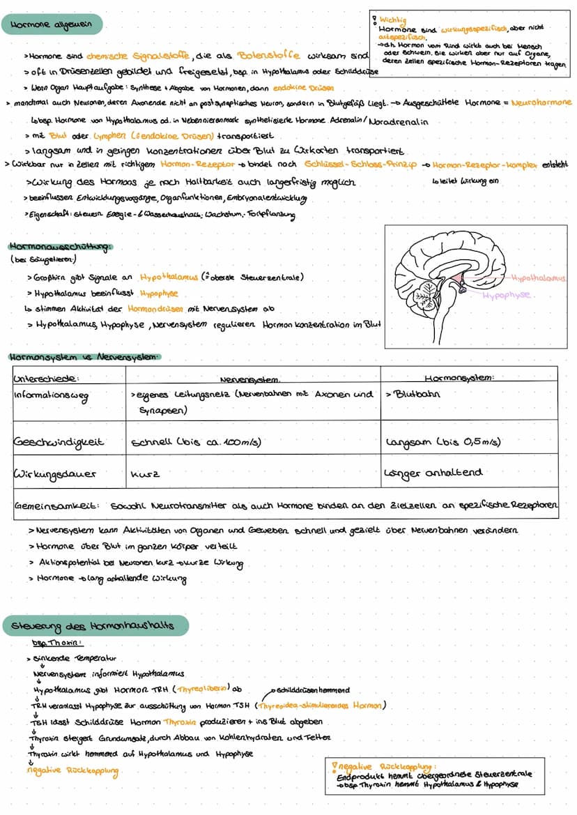 Hormone
aman  Hormone allgemein
> Hormone sind chemische Signalstoffe, die als Botenstoffe wirksam sind
> oft in Drüsenzellen gebildet und f