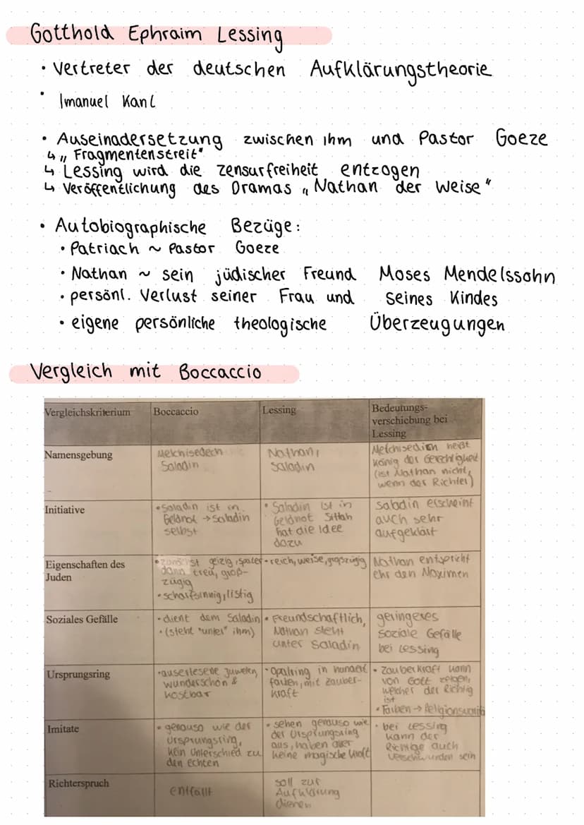 Nathan der Weise ●
●
Aufklärung
von ca. 1700-1800
gegen
Vorurteile
Fanatismus
.
•
Hintergrundwissen
•
●
für
Toleranz
Vernunft
Humanismus
alt