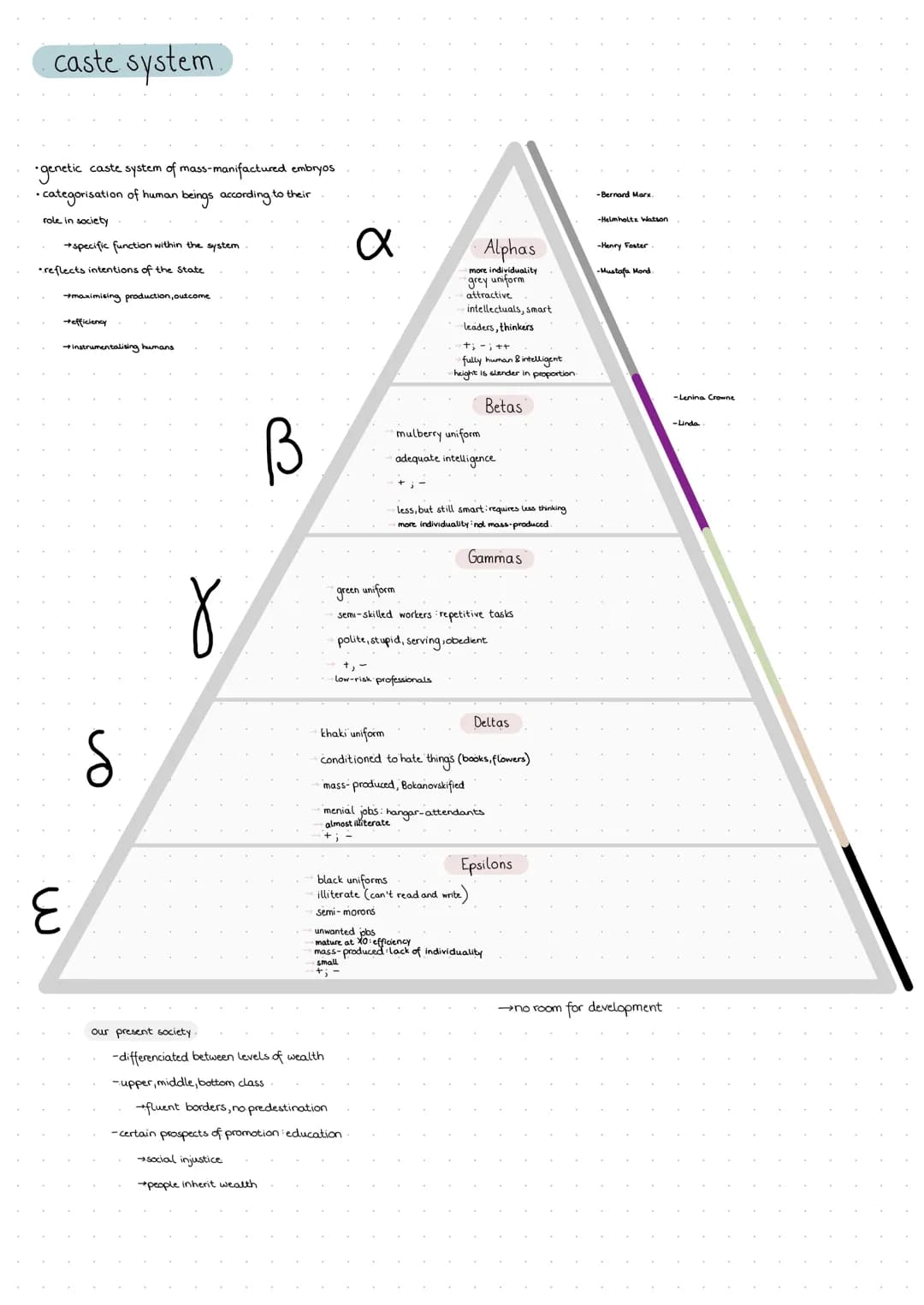 caste system.
•genetic caste system of mass-manifactured embryos
• categorisation of human beings according to their
role in society
→specif