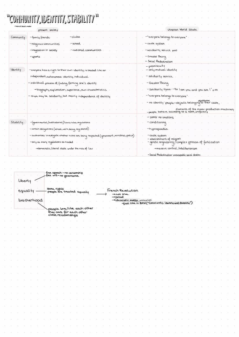 caste system.
•genetic caste system of mass-manifactured embryos
• categorisation of human beings according to their
role in society
→specif