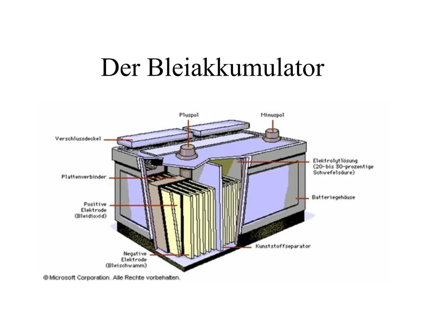 Der Bleiakkumulator
Verschlussdeckel
Plattenverbinder
Positive
Elektrode
(Bleidioxid)
Pluspol
Negative
Elektrode
(Bleischwamm)
Ⓒ Microsoft C