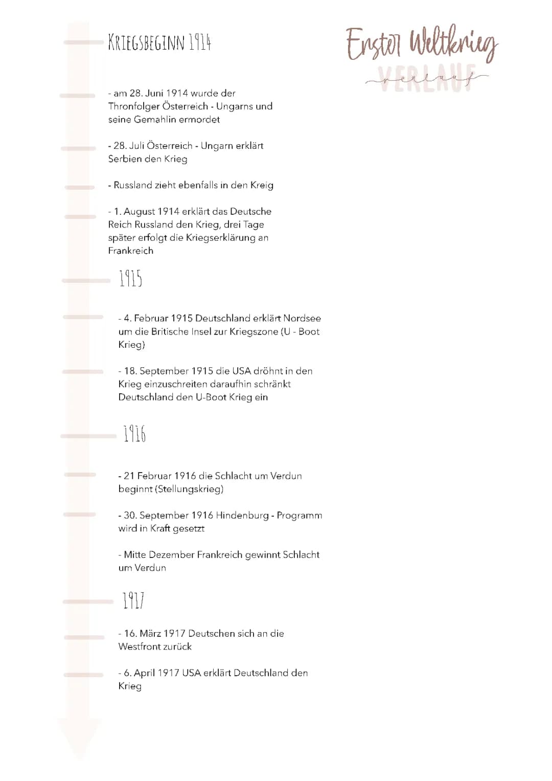 Zeitstrahl des Ersten Weltkriegs