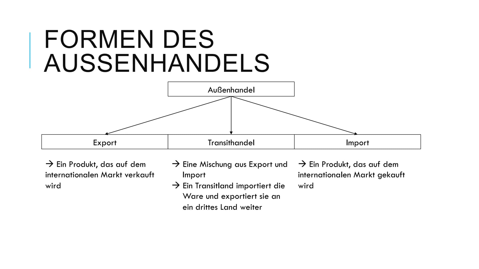 AUSSENHANDEL Außenhandel
1) Definition
Im Supermarkt heutzutage findet man vielerlei Produkte aus der ganzen
Welt. Dazu zählen beispielsweis