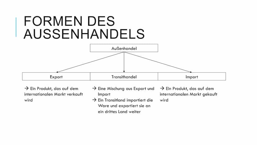 AUSSENHANDEL Außenhandel
1) Definition
Im Supermarkt heutzutage findet man vielerlei Produkte aus der ganzen
Welt. Dazu zählen beispielsweis