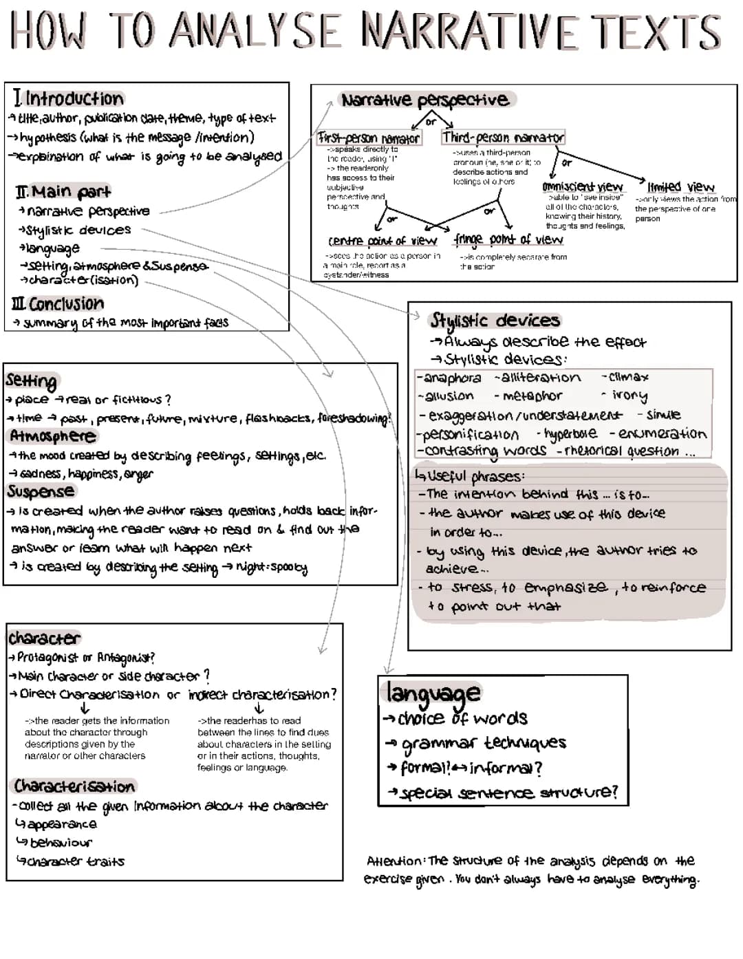 How to Analyse fictional or narrative texts 