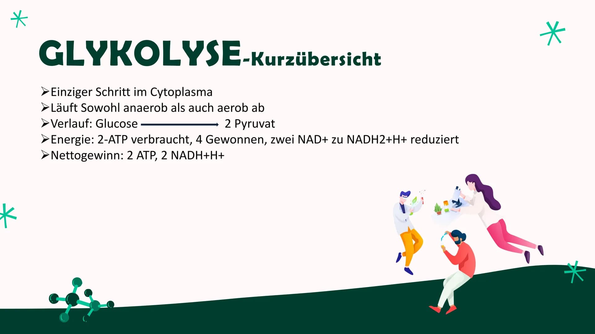 ZELLATMUNG
Annica Klinke
0⁰ Inhalt
*Allgemein
Glykolyse-Kurzübersicht
Glykolyse-Ablauf
Glykolyse-Ende
*Citratzyklus-Pyruvatoxidation
Citratz