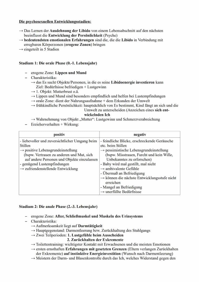 Entwicklung aus psychoanalytischer Sicht – Sigmund Freud
Grundlagen der Psychoanalyse
Psychoanalyse (wissenschaftlich Disziplin):
→ System v