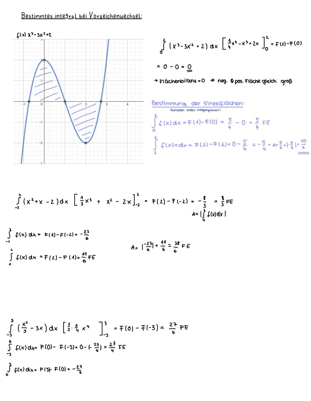 5.4 Das bestimmte Integral
Merke -Definition
Das bestimmte Integral von f in den Grenzen a und to
methode zwischen den Graphen von f und der