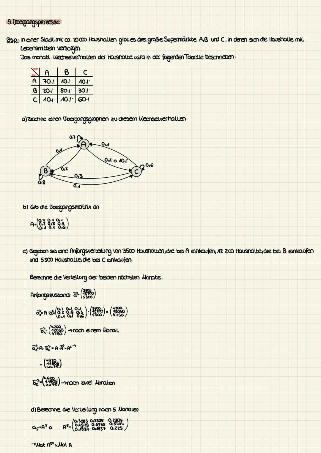 Zusammenfassung
Matrizen
Def:mxn-Matrix
zeile Spalte
A-91 912 0.18... Oun
ama amz amz amn.
Man schreibt kurz
A-(aj)i i=1,...,Mij=₁...
→> Zah
