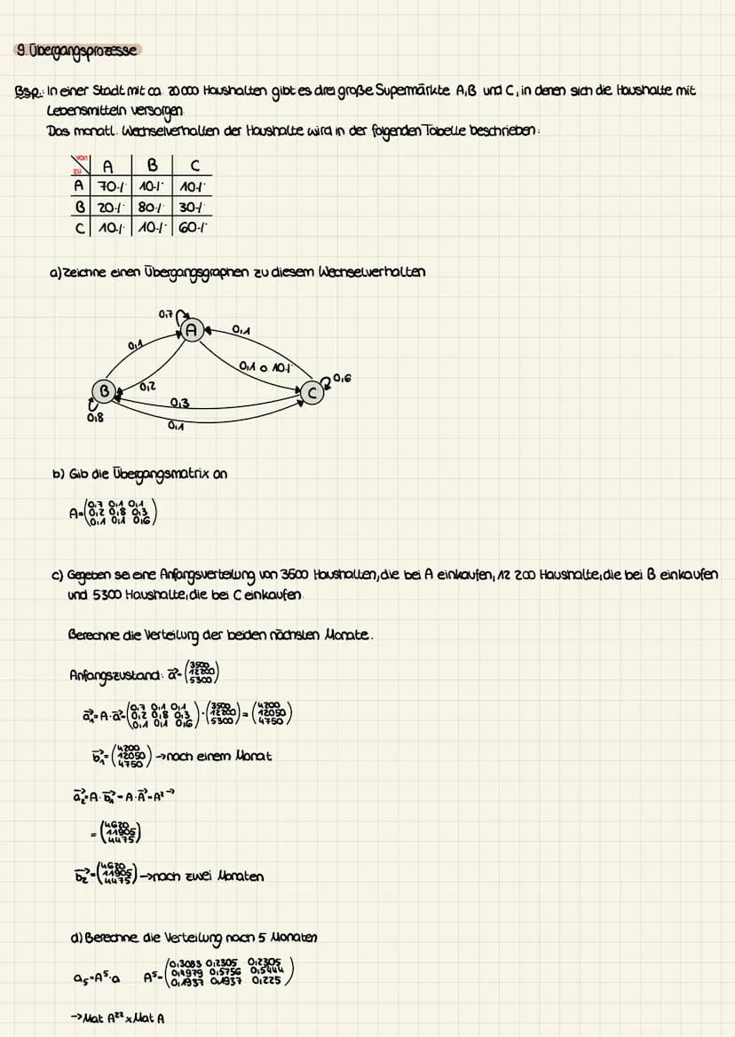 Zusammenfassung
Matrizen
Def:mxn-Matrix
zeile Spalte
A-91 912 0.18... Oun
ama amz amz amn.
Man schreibt kurz
A-(aj)i i=1,...,Mij=₁...
→> Zah