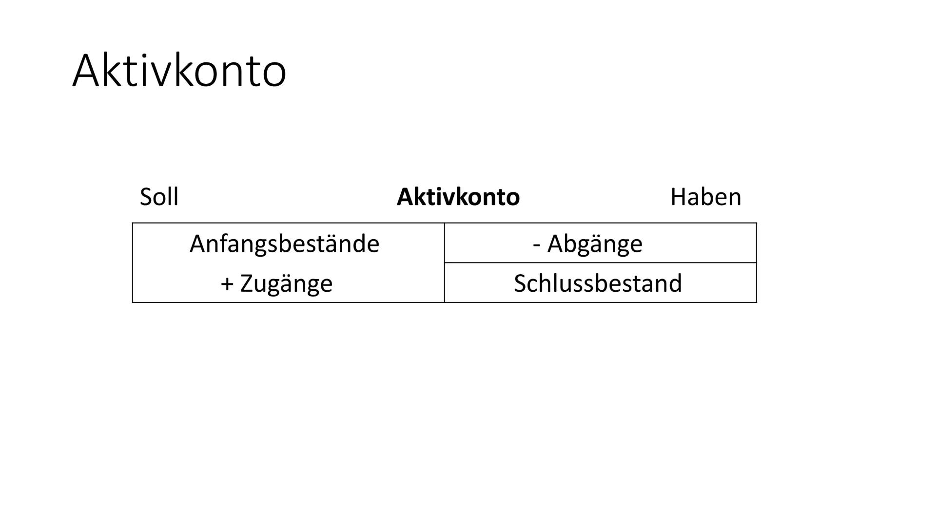 Buchführung
Buchungen Bilanz Gleiderung
Aktiva
1. Anlagevermögen
1. Grundstücke und Gebäude
2. Maschinen
3. Betriebs und Geschäftsausstattun