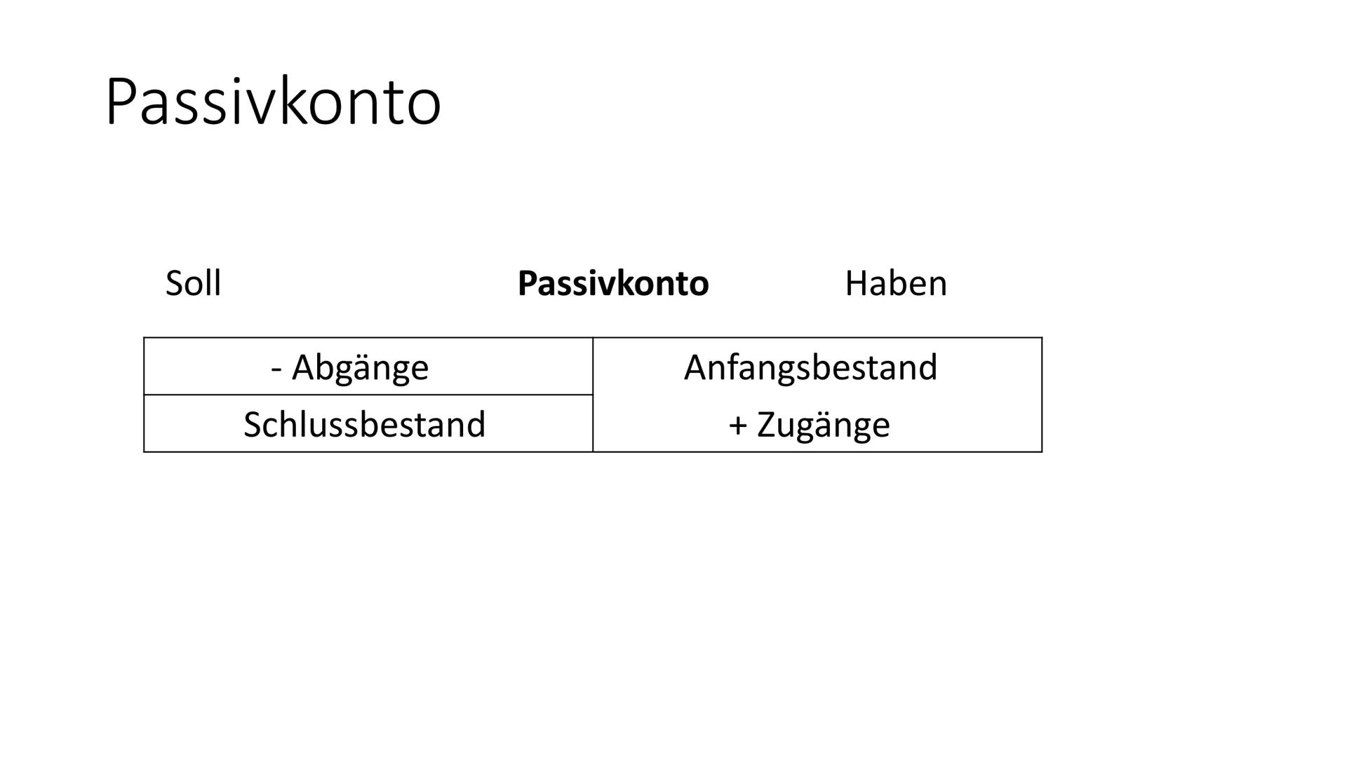 Buchführung
Buchungen Bilanz Gleiderung
Aktiva
1. Anlagevermögen
1. Grundstücke und Gebäude
2. Maschinen
3. Betriebs und Geschäftsausstattun