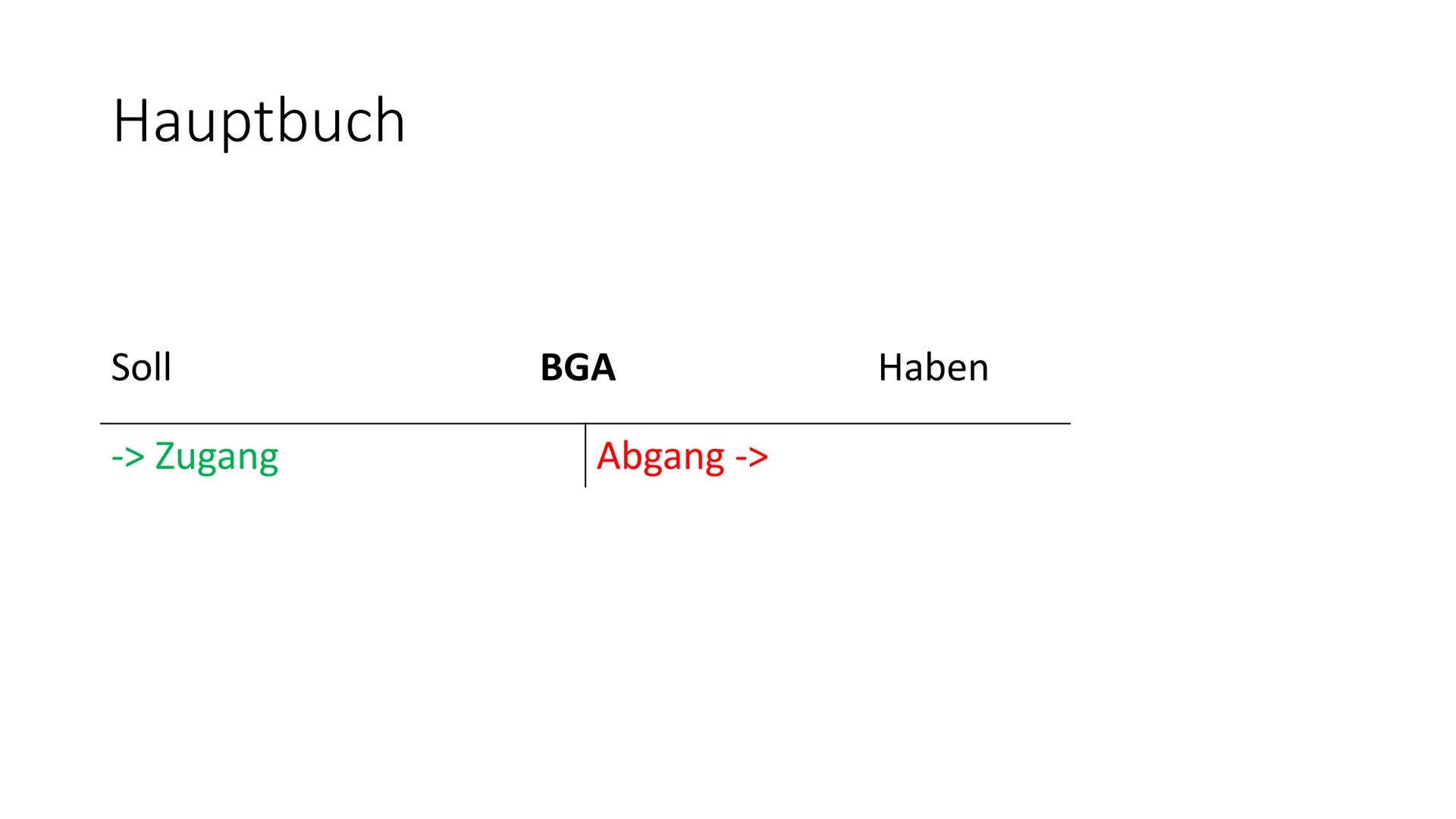 Buchführung
Buchungen Bilanz Gleiderung
Aktiva
1. Anlagevermögen
1. Grundstücke und Gebäude
2. Maschinen
3. Betriebs und Geschäftsausstattun