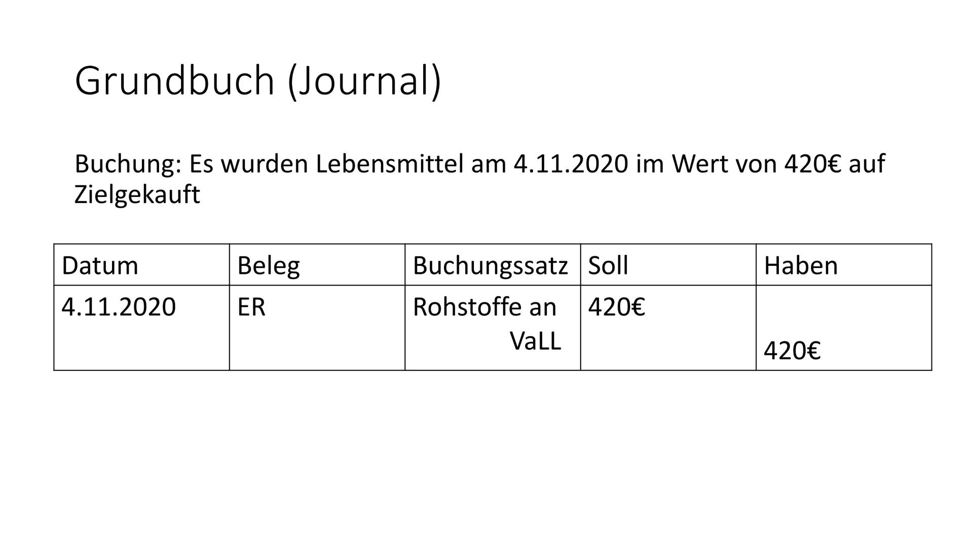 Buchführung
Buchungen Bilanz Gleiderung
Aktiva
1. Anlagevermögen
1. Grundstücke und Gebäude
2. Maschinen
3. Betriebs und Geschäftsausstattun