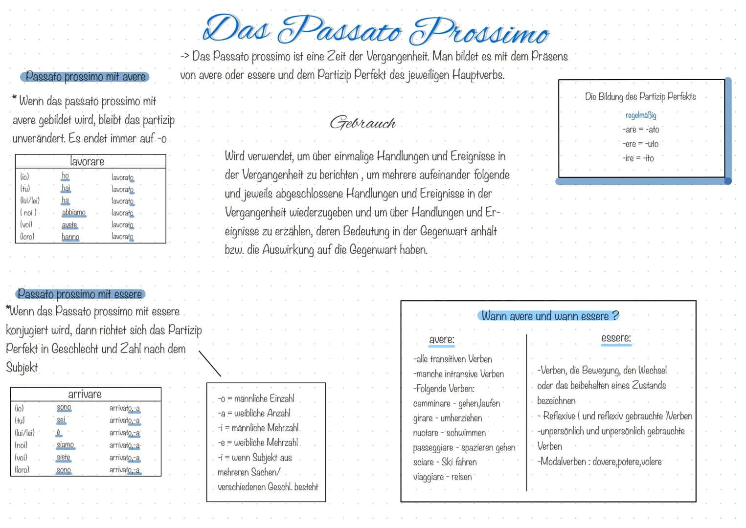 Passato prossimo mit avere
Wenn das passato prossimo mit
avere gebildet wird, bleibt das partizip
unverändert. Es endet immer auf -o
lavorar