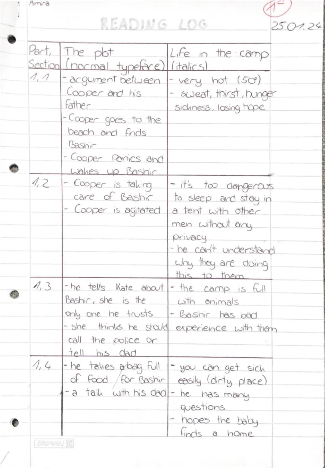 Amira

READING LOG

25.0124

Part, The plot Life in the camp
Section (normal typeface) (italics)

1.1 - argument between - very hot (50)
 Co