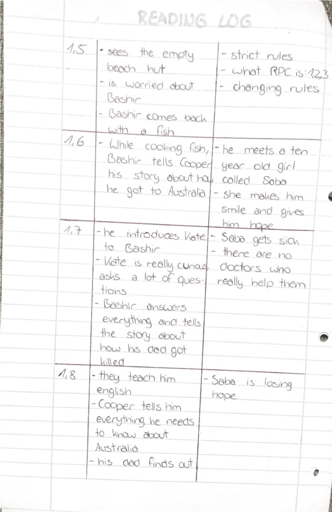 Amira

READING LOG

25.0124

Part, The plot Life in the camp
Section (normal typeface) (italics)

1.1 - argument between - very hot (50)
 Co