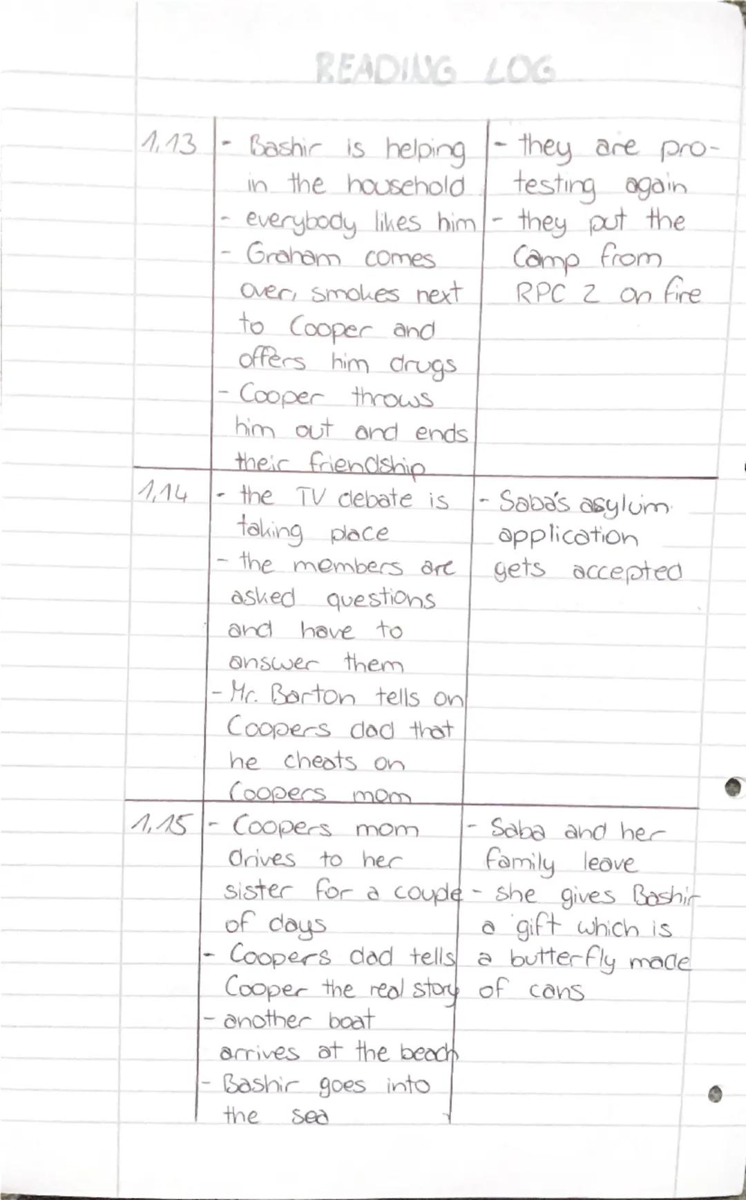 Amira

READING LOG

25.0124

Part, The plot Life in the camp
Section (normal typeface) (italics)

1.1 - argument between - very hot (50)
 Co